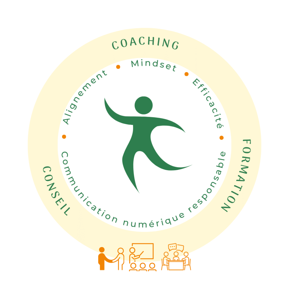 Pour les entrepreneures, offre de Coaching, Formation, Conseil au service de l'alignement, du mindset, de l'efficacité, de la communication numérique responsable