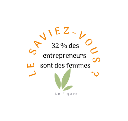 Le saviez-vous Le saviez-vous ? 32% des entrepreneurs sont des femmes